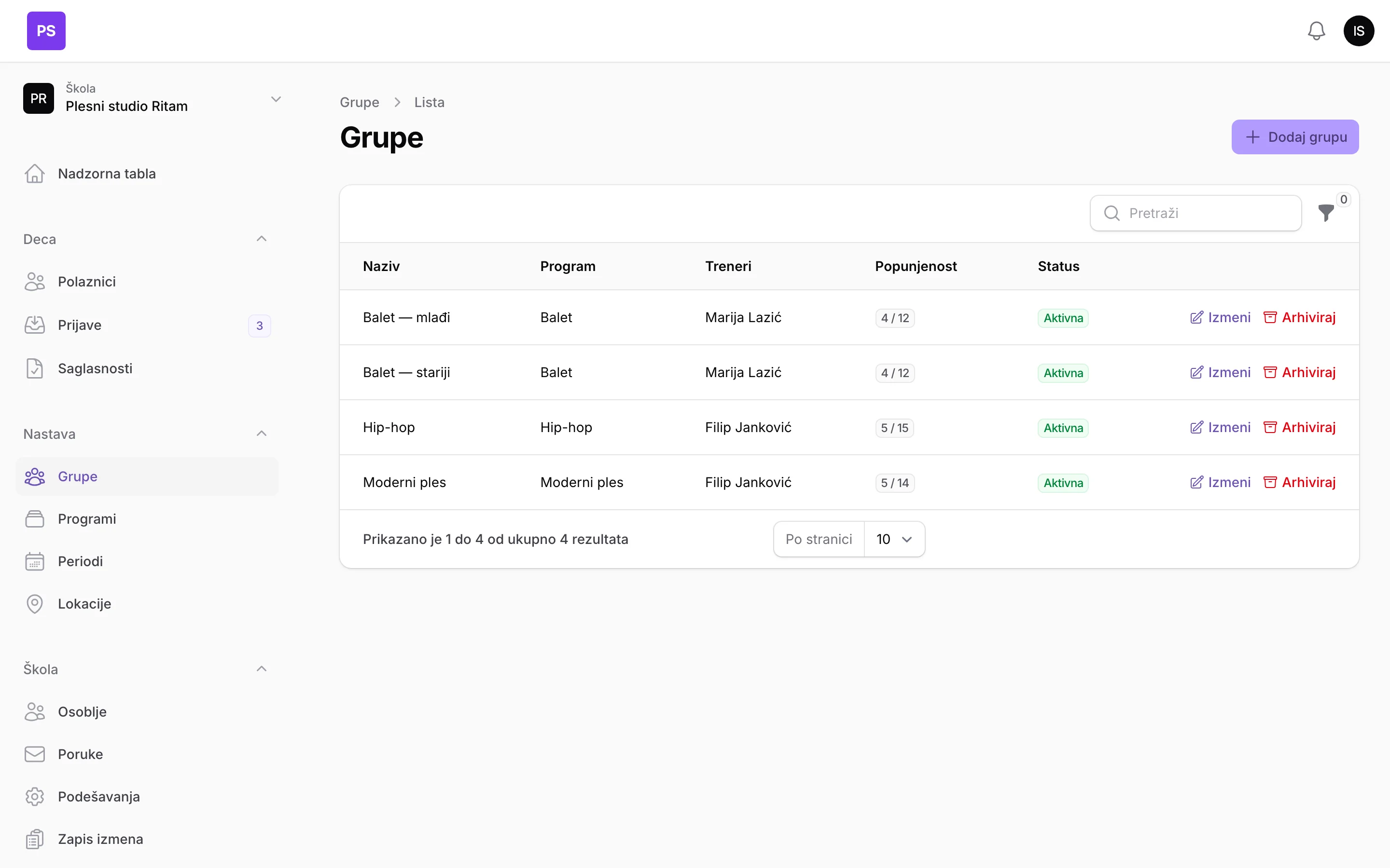 Groups in Zvonce with their trainers and free places