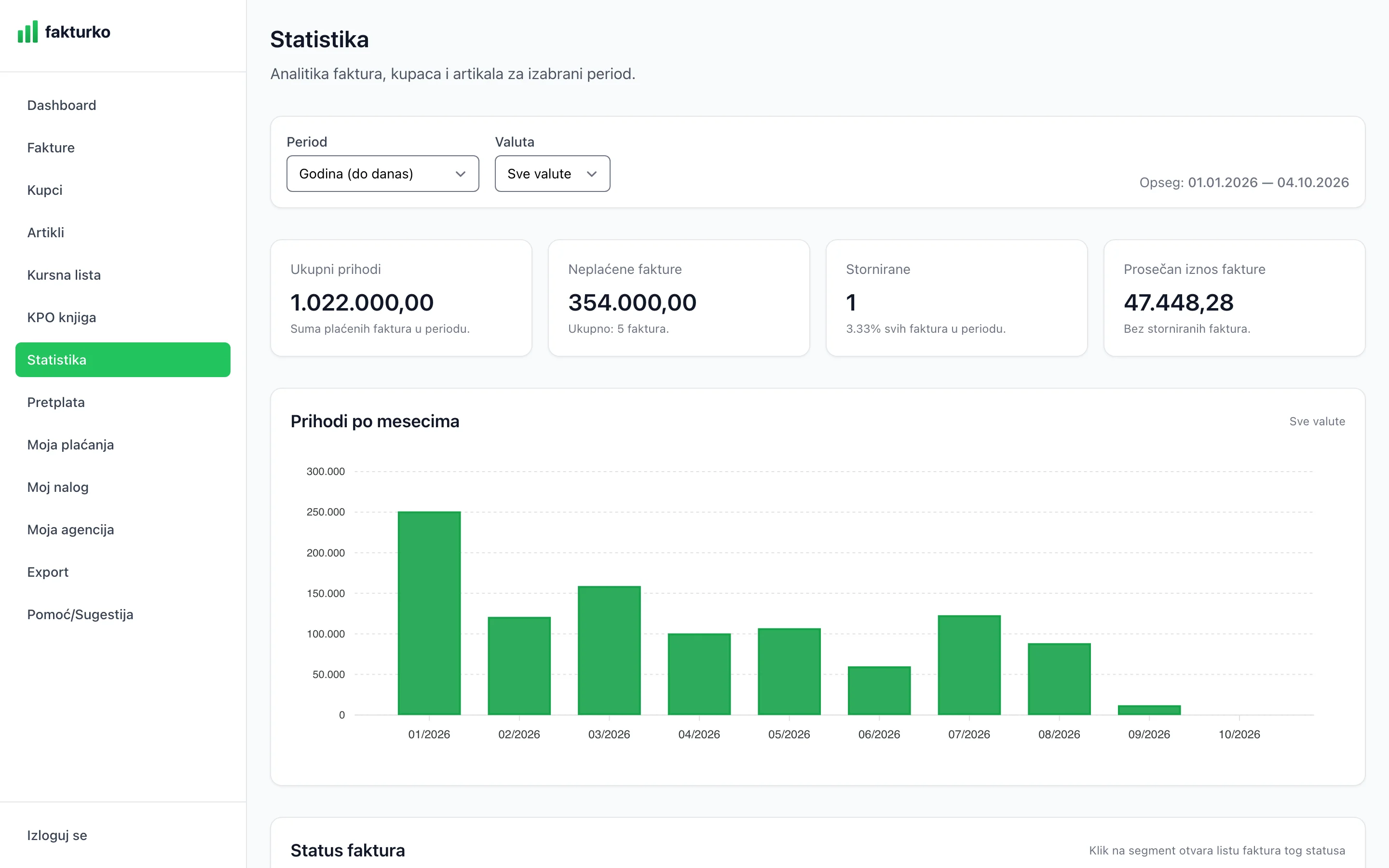 Fakturko statistics with income by month
