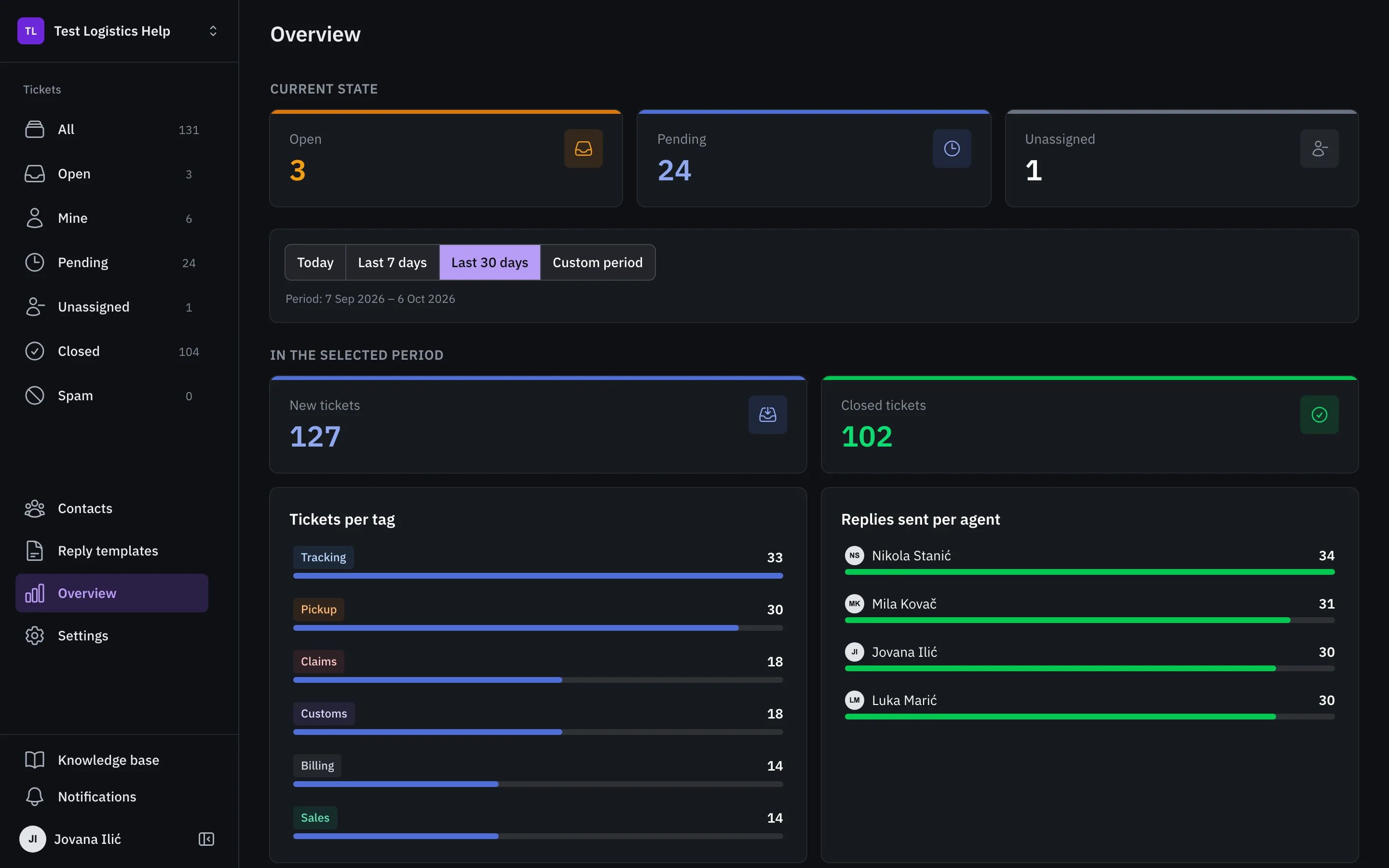 Overview page in dark mode with ticket charts