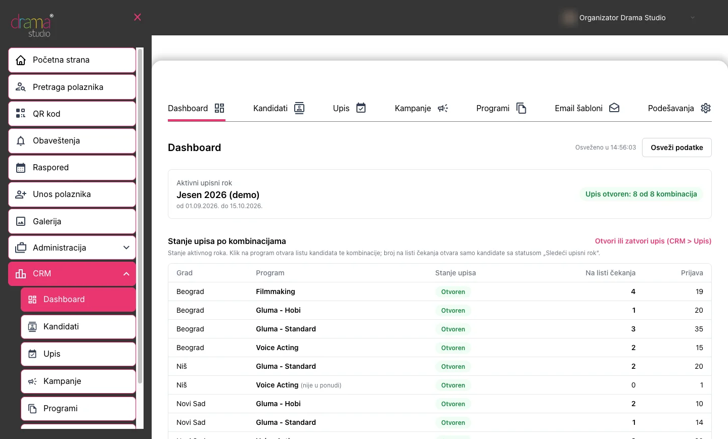 The CRM dashboard of the Drama Studio application: enrollment by city and program